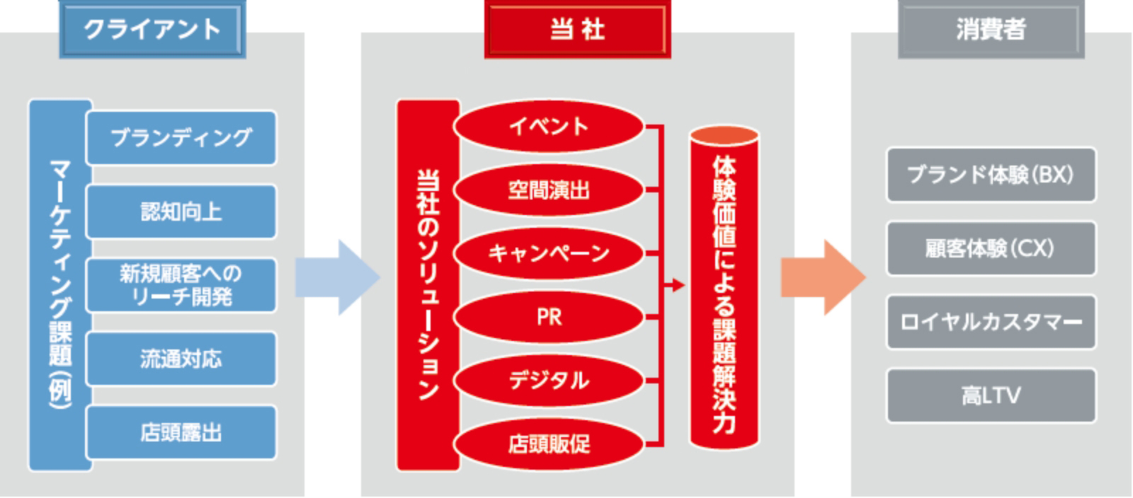 事業概要イメージ図